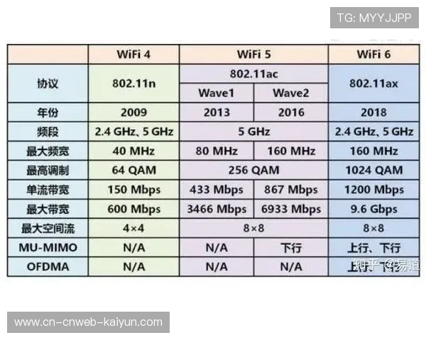 千兆无线宽带在当前周期普及 实现了机位对有线物理链路的深度解耦